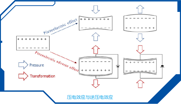 石英晶体振荡器原理