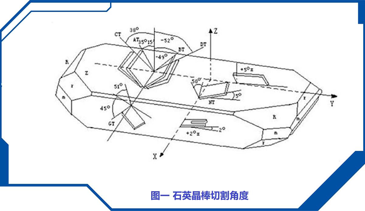 石英晶体的温度特性